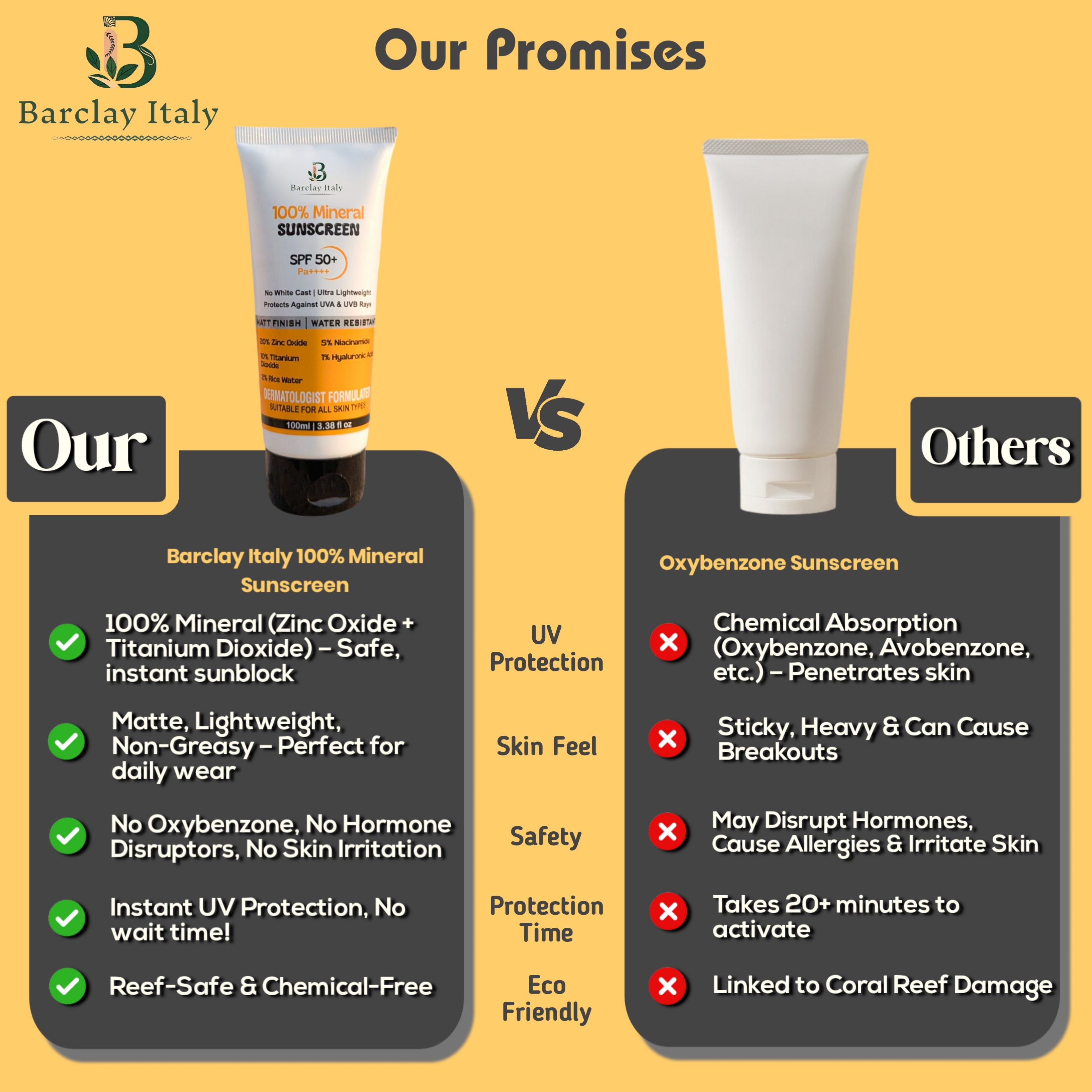100% Mineral Sunscreen SPF 50+ Oil-Free, Matte, No White Cast